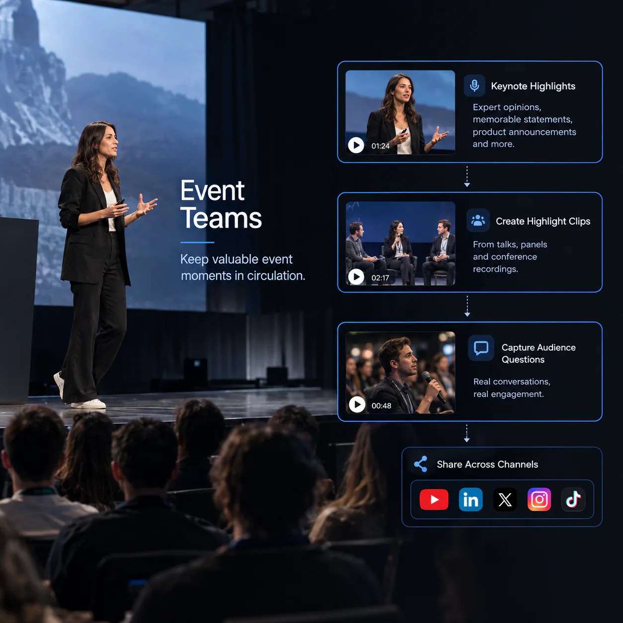 Conference recording repurposed into event highlight clips