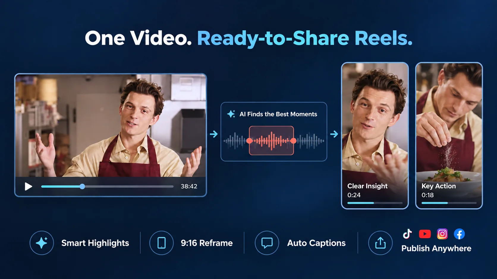AI Reel Generator toolbar creating vertical Reel options from a long video