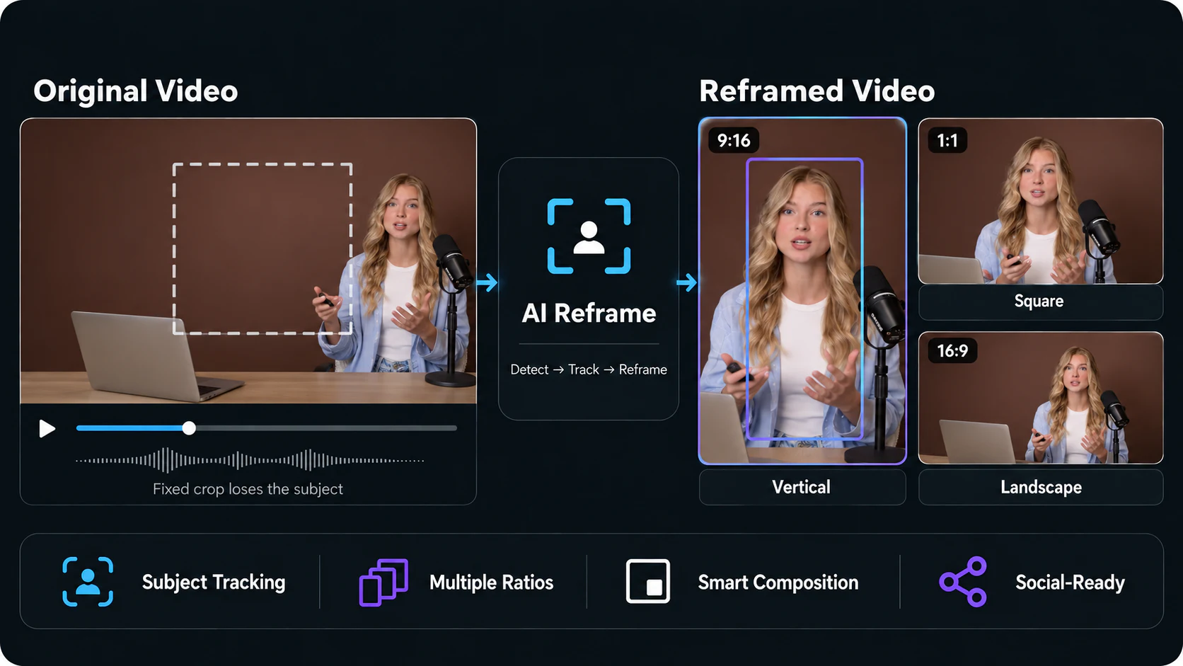 AI Reframe workflow keeping a moving subject inside a vertical video