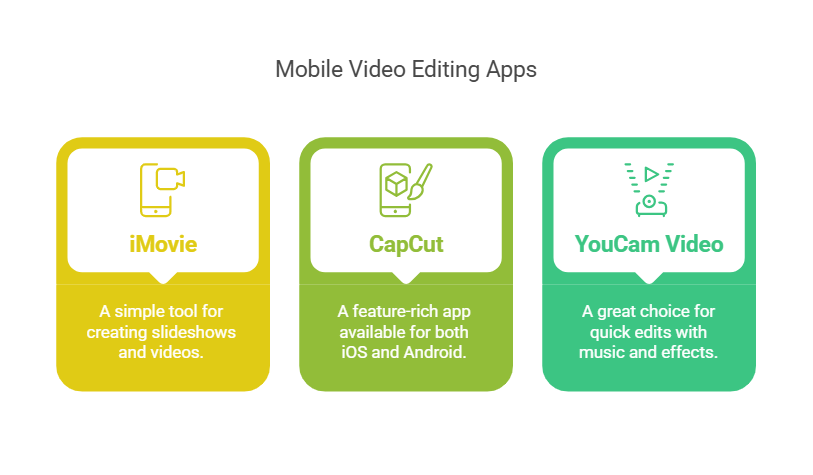 Mobile Apps for Quick Video Creation
