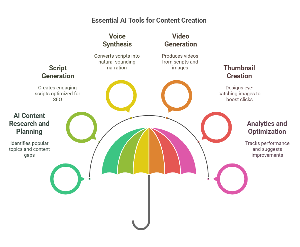 Choosing the Right AI Tools and Platforms