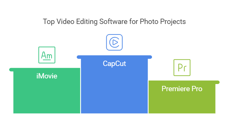 Best Ways to Make a Video with Pictures and Music