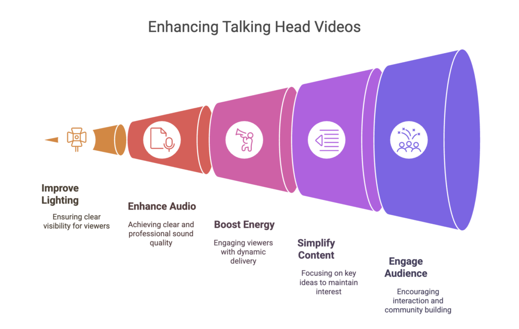 Common Mistakes to Avoid in Talking Head Videos