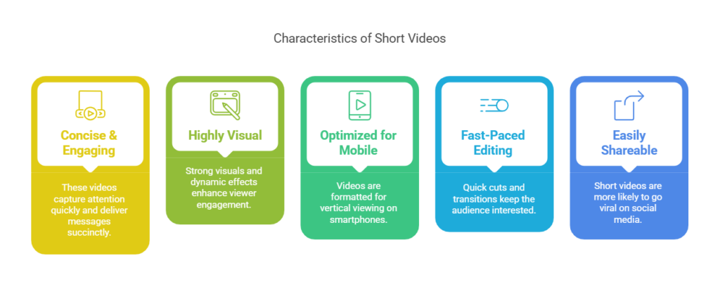Key Characteristics of Short-Form Videos