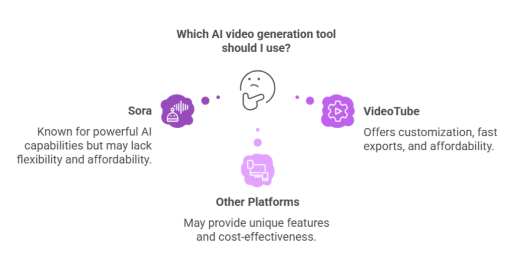 Why Creators Are Looking for a Sora Alternative