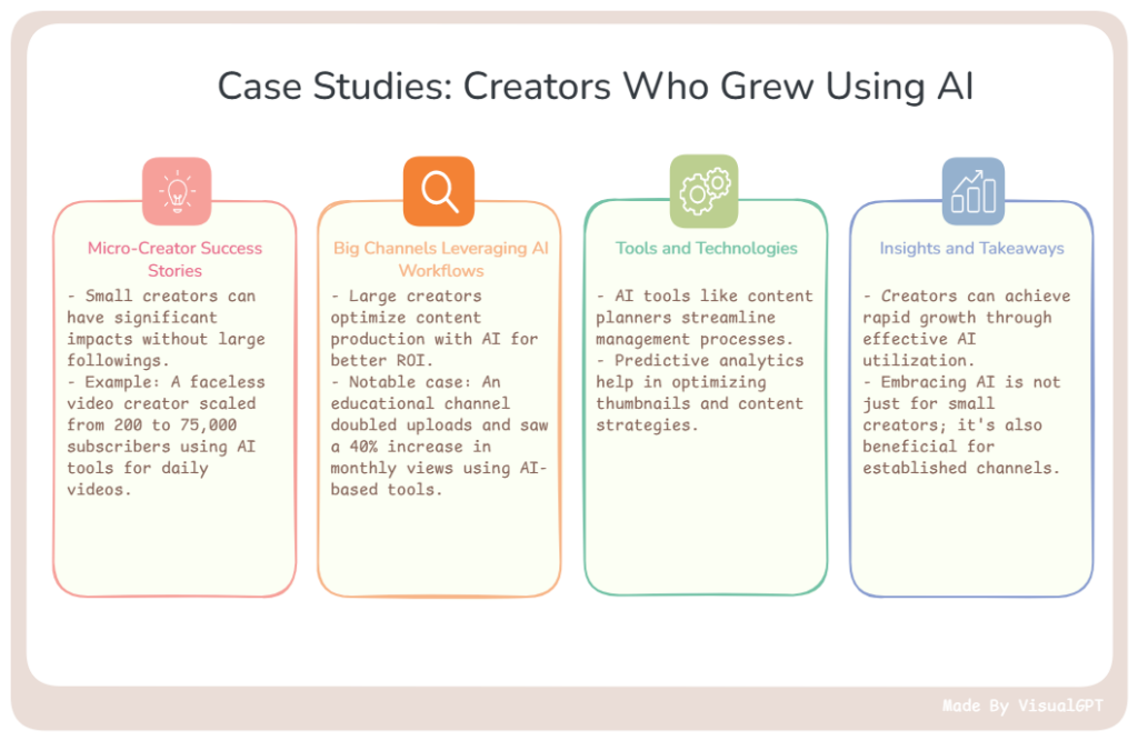 Case Studies