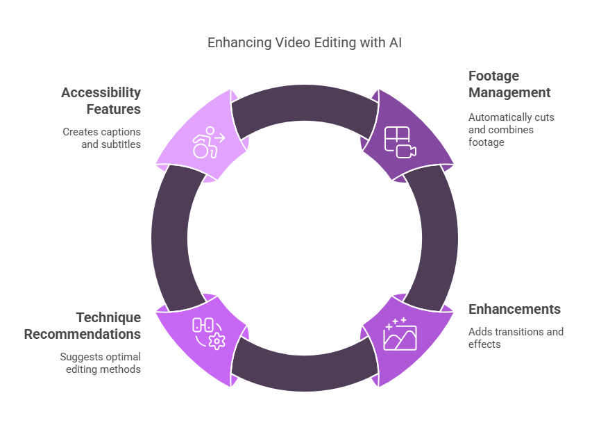 How to Use AI for Video Editing