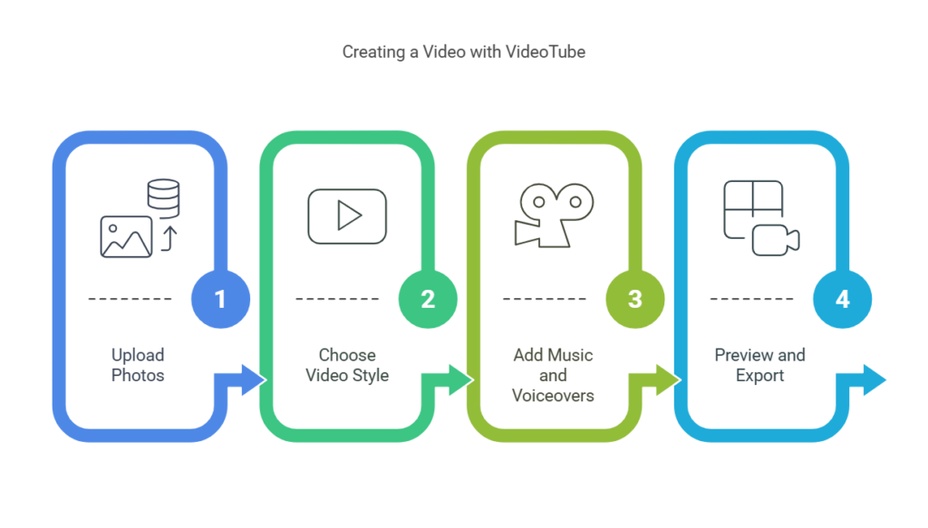 How to Make a Video with Pictures Using VideoTube