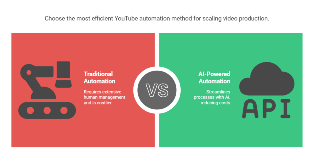 YouTube Automation