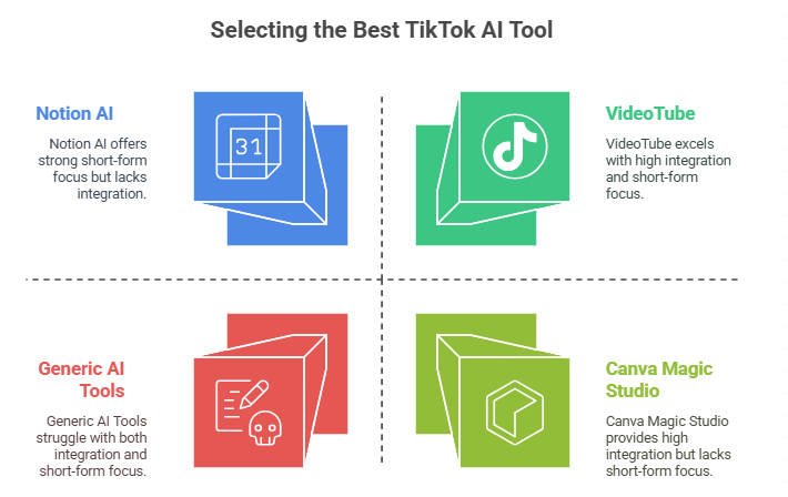 How to Choose the Best Free TikTok AI Tool