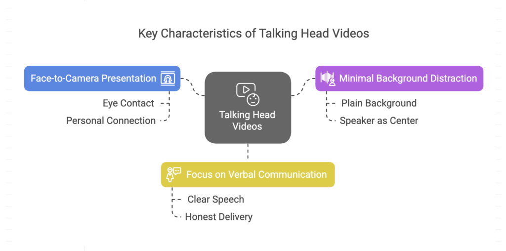 Key Characteristics of a Talking Head Video