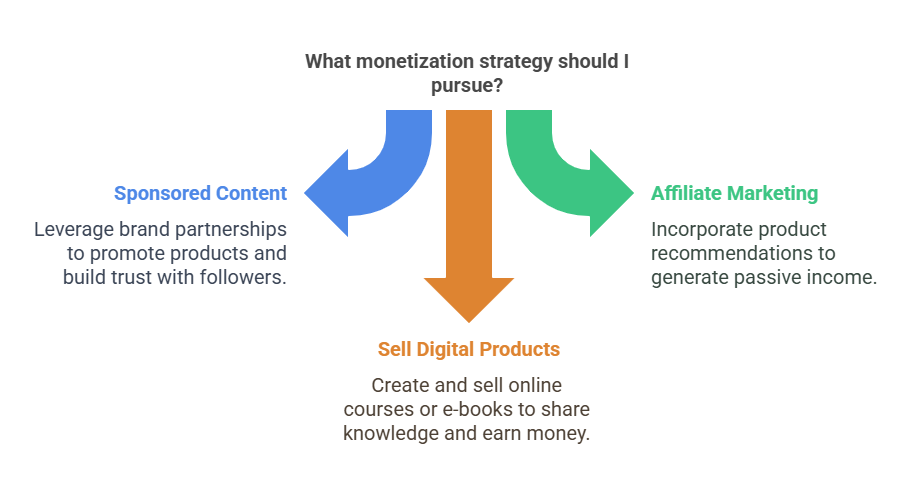 Monetization Strategies for Content Creators