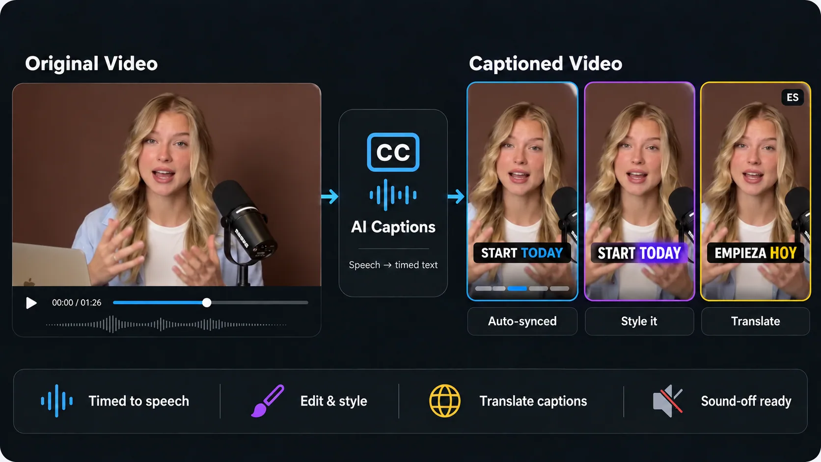 Original video compared with timed, styled and translated on-screen captions